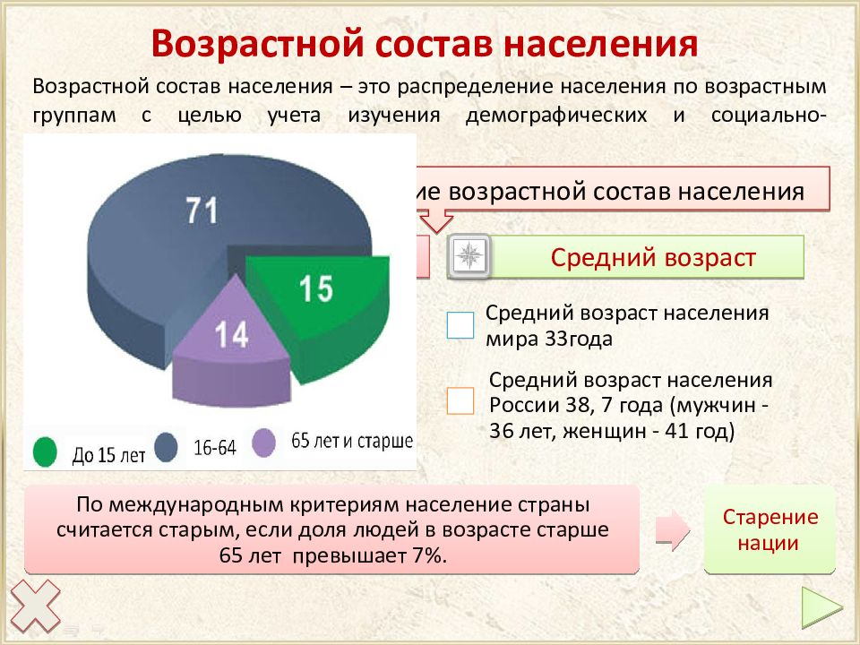 Возрастной состав это. Нарушение авторских прав статистика. Круговая диаграмма используется для. Защита авторских прав в интернете. Проблемы авторских прав в интернете.