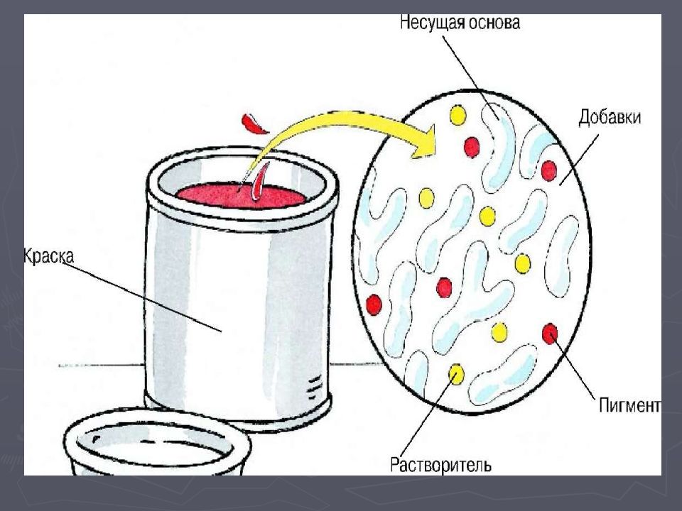 ПИГМЕНТЫ ПИГМЕНТЫ
