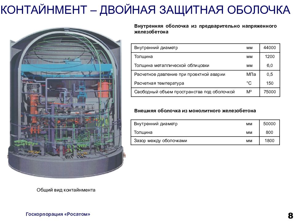 Проект аэс 2006