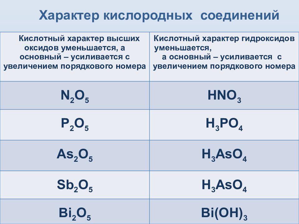 Презентация водородные и кислородные соединения неметаллов 9 класс