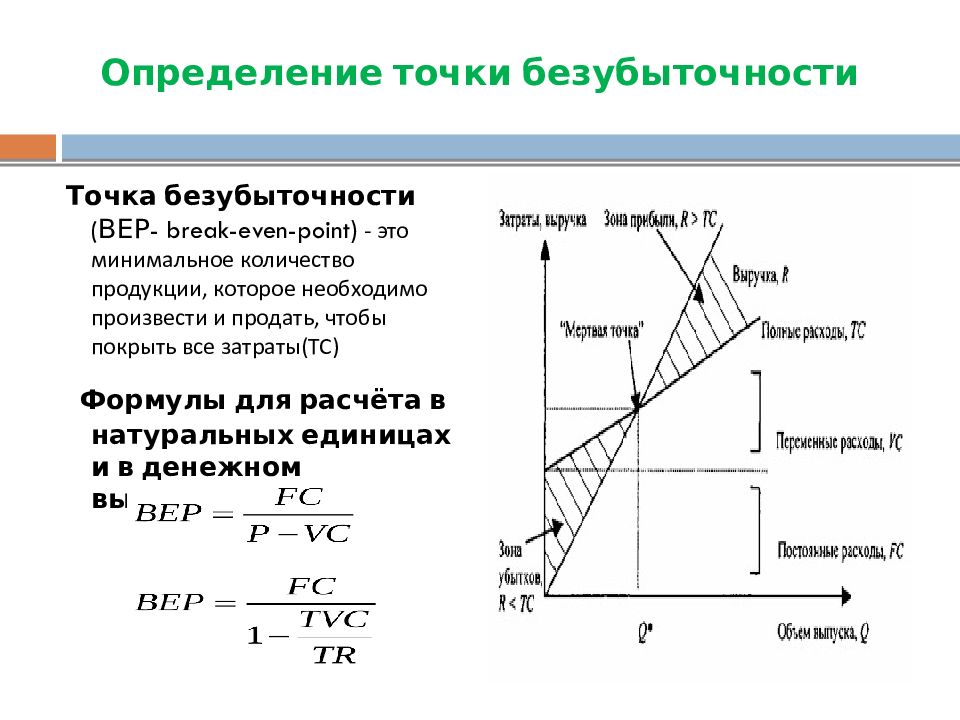 Определенный расчет. Формула нахождения точки безубыточности. Вывод формулы точки безубыточности. Анализ безубыточности формула. Формула точки безубыточности q.