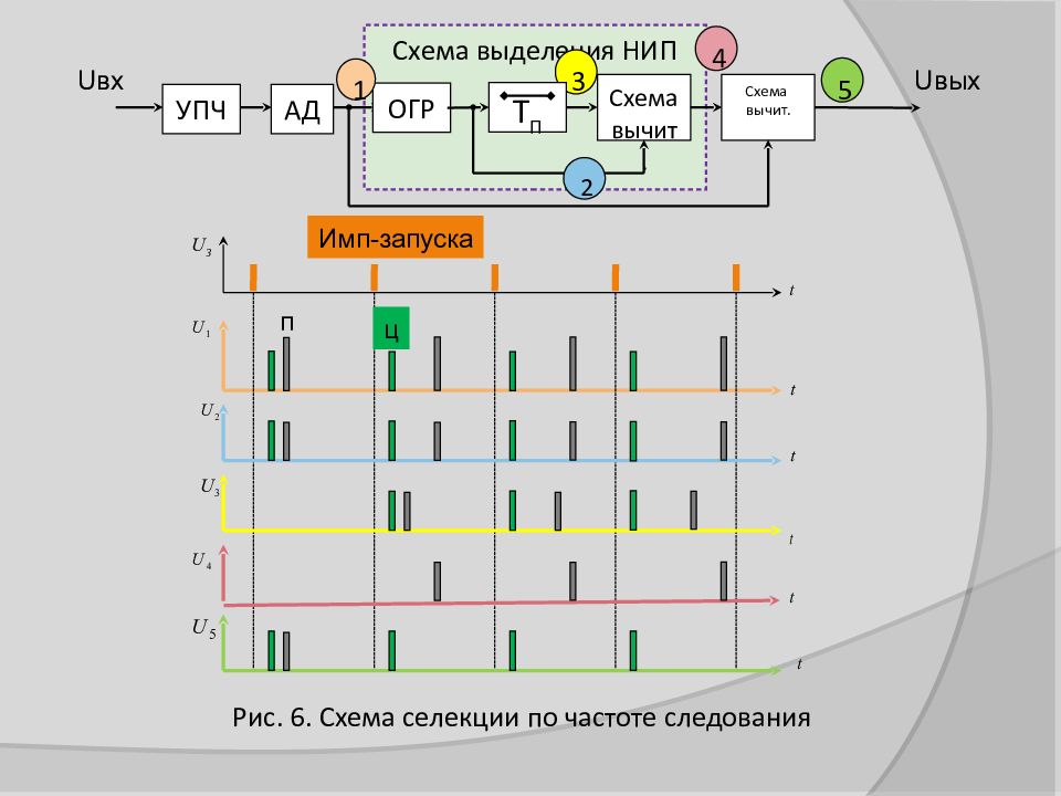 Схема над. Схема нипов. Схема для выделения частоты. Кодовая селекция схема. Схема выделения св частот.