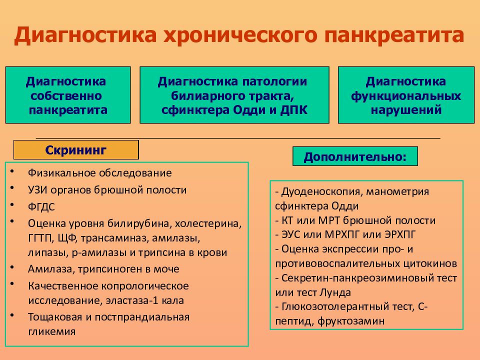 Методы исследования панкреатита. Методы обследования панкреатита. Инструментальные исследования при панкреатите. Дополнительные методы исследования при панкреатите. Панкреатит лабораторная диагностика.