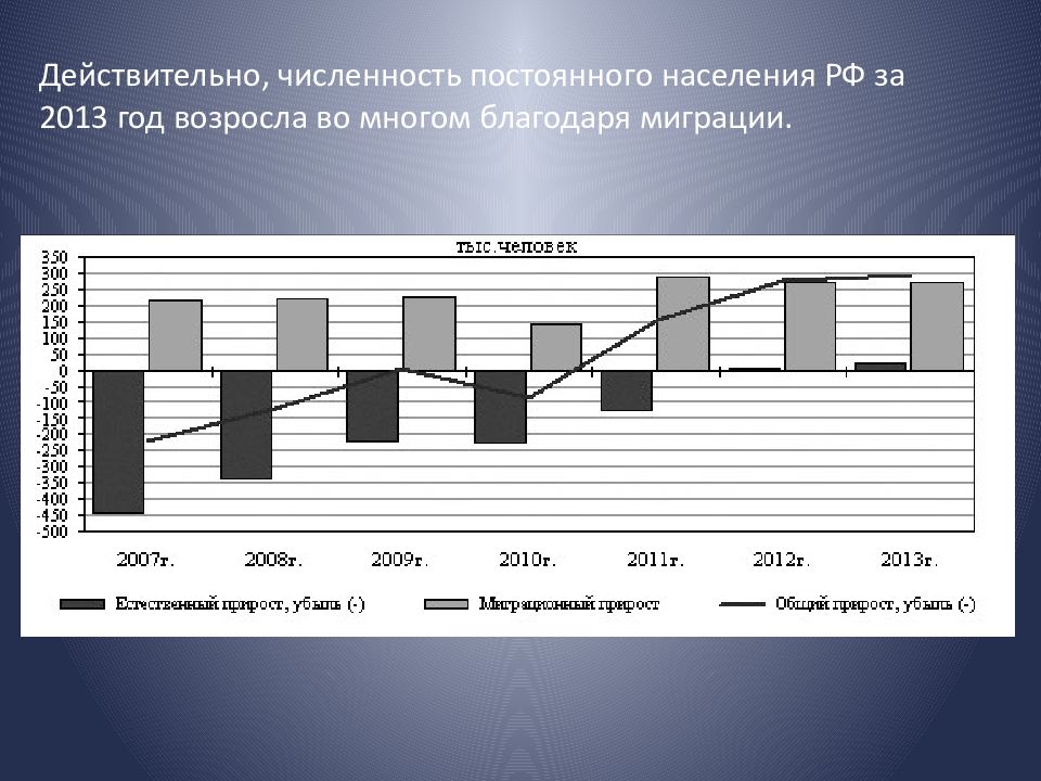 Прирост численности. Факторы влияющие на демографическую ситуацию. Численность постоянного населения. Численность населения в 2013 году. Численность населения России 2013.