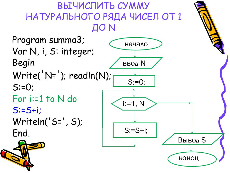 S целое число. Вычислить сумму. Цикл от 1 до n. Вычислить сумму ряда чисел цикл Паскаль. Вычислить сумму натурального ряда чисел от 1 до n..