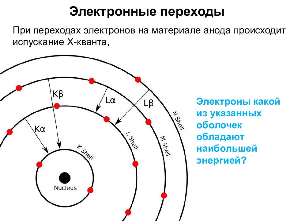 6 электронов какой. Электронные переходы. Рентгеновская дифрактометрия презентация. Испускание Кванта. Испускание и прием электронов.