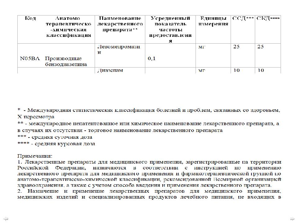 Неотложные состояния в психиатрии презентация