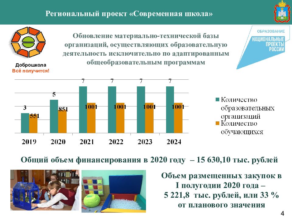 Национальный проект образование итоги