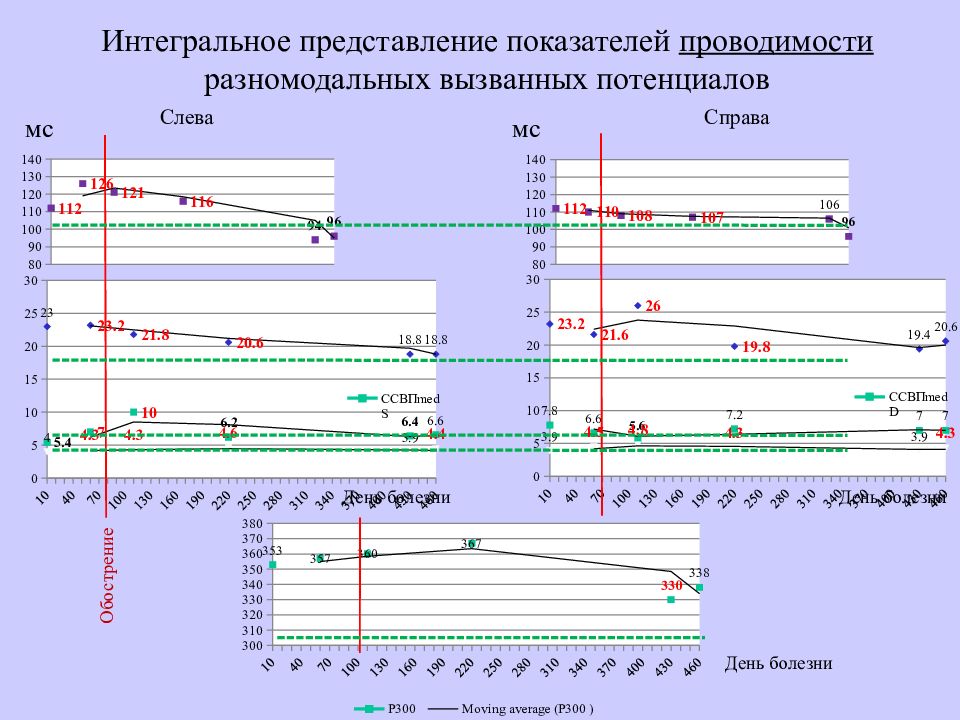 Интегральное представление изображений