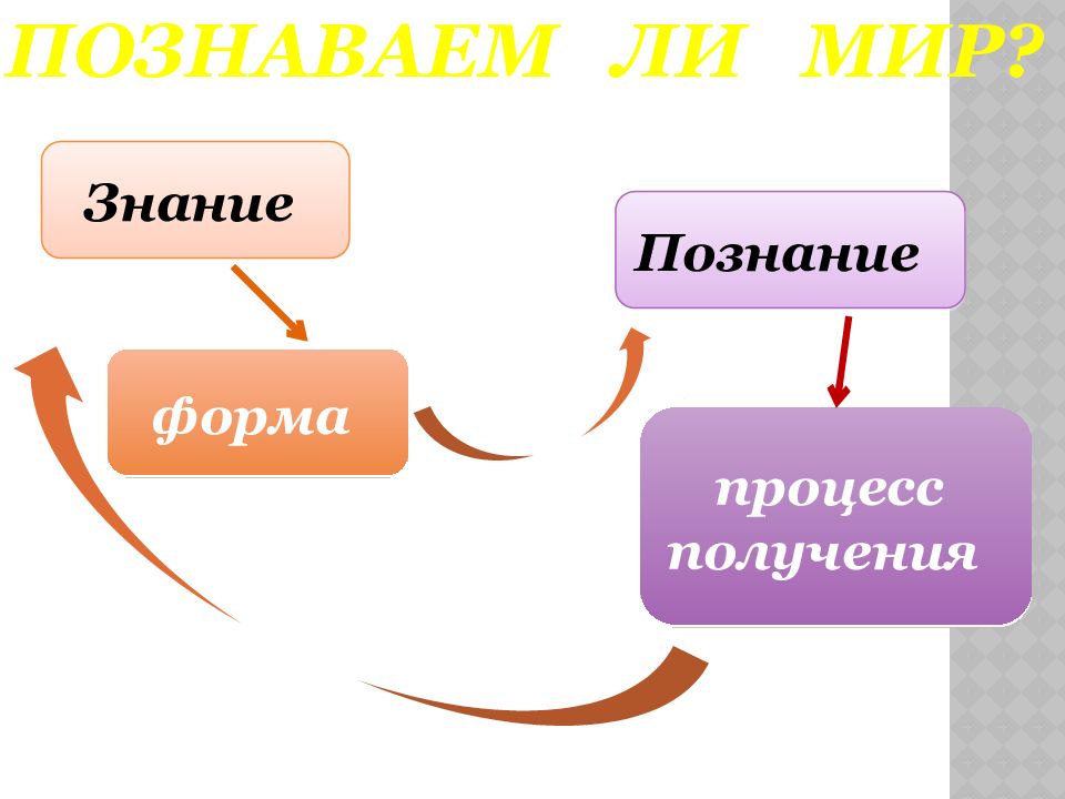 Познаваем ли мир план