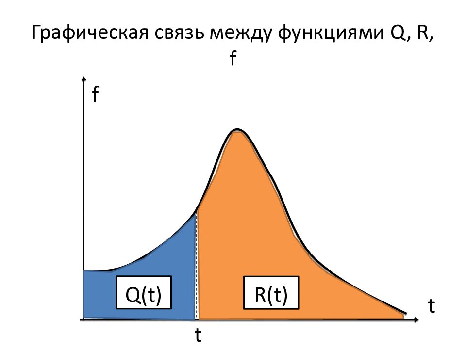 Связь между функциями. Графическая взаимосвязь. Что такое графическая связь. Графическая взаимосвязь между работами. Графическая связь между различными давлениями.