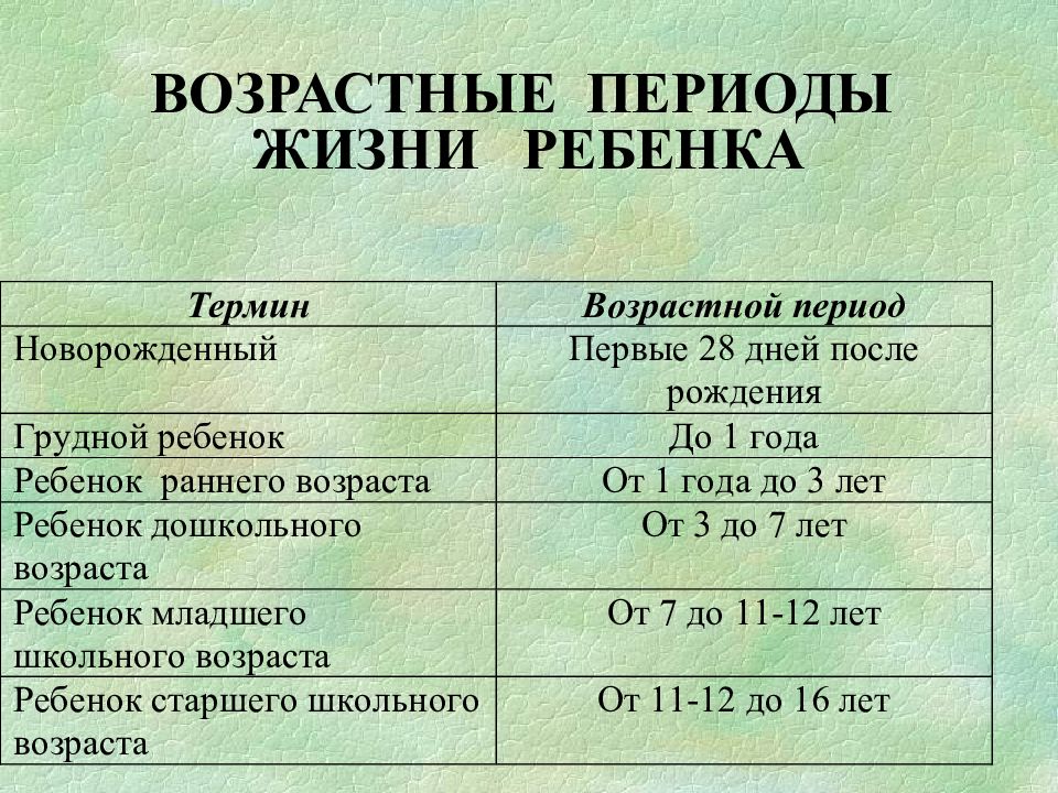 Периодизация возраста ребенка. Возрастные периоды. Возрастные периоды жизни человека. Возрастные периоды жизни ребенка. Периоды жизни дошкольников.