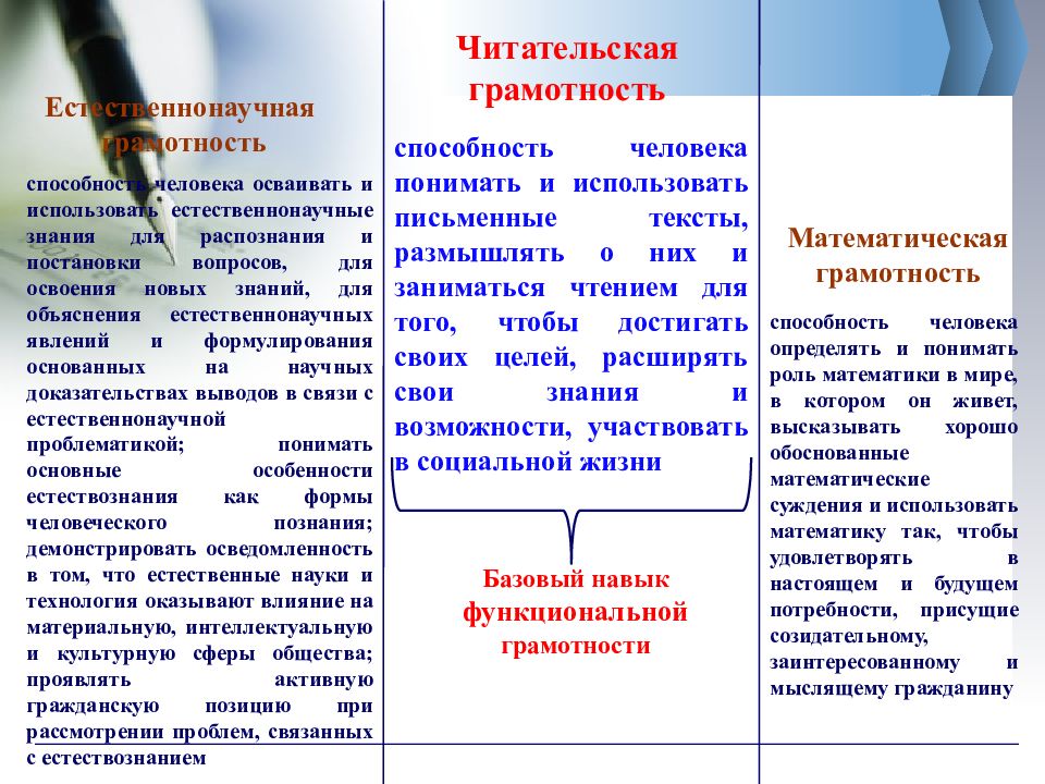 Формирование читательской грамотности у младших школьников презентация