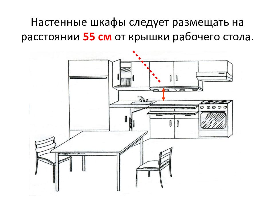 Проект планировки кухни 5 класс технология