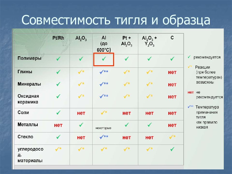 Исследовать совместимость