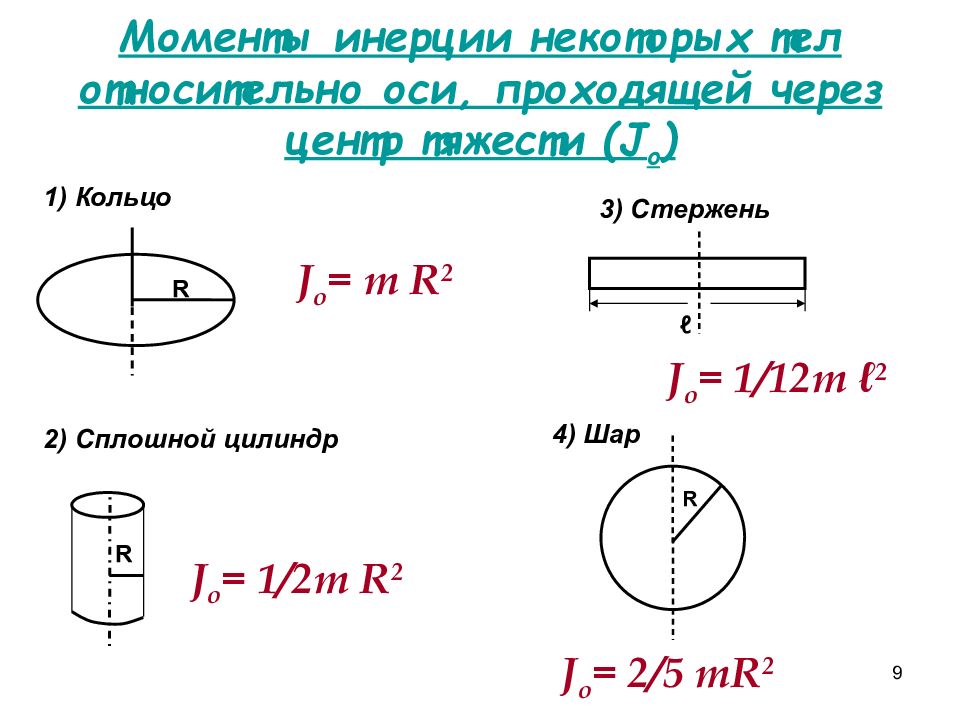 1 2 m r 2. Момент инерции m*r^2. Момент инерции окружности. Mr2 момент инерции. Момент инерции тела 2/5 mr2.