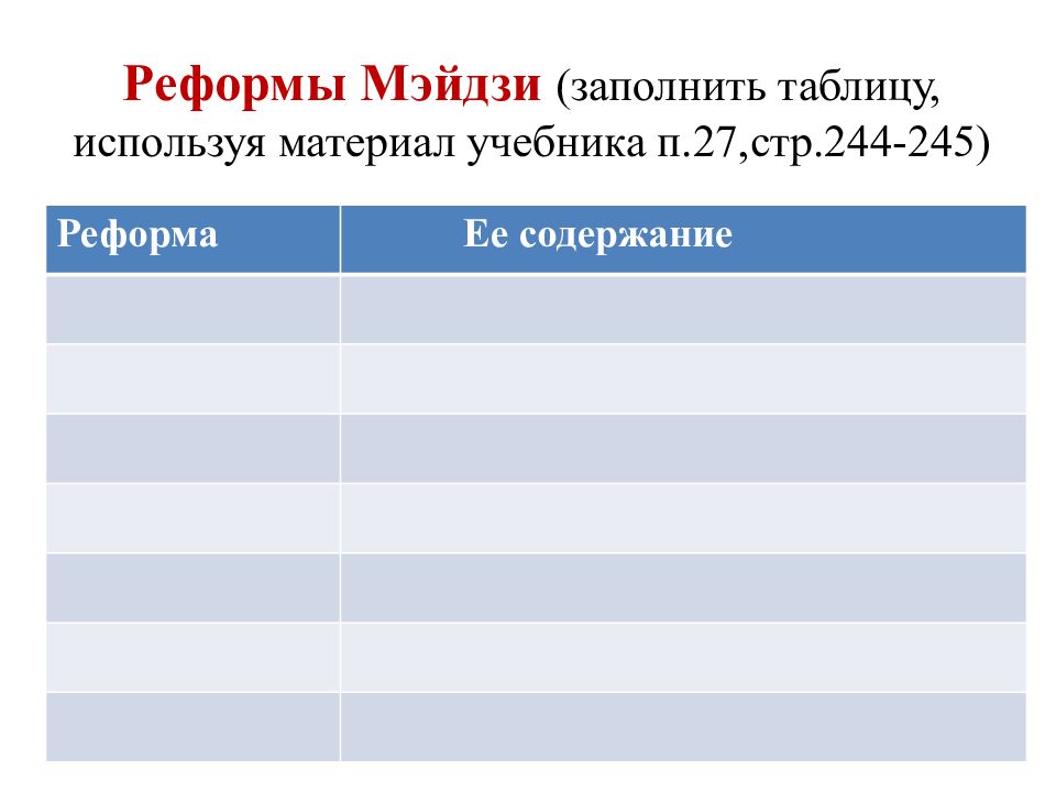 Реформы мэйдзи в японии. Реформы Мэйдзи таблица. Реформы Мэйдзи в Японии таблица. Таблица реформы Мэйдзи реформы. Реформы Мэйдзи таблица 9.