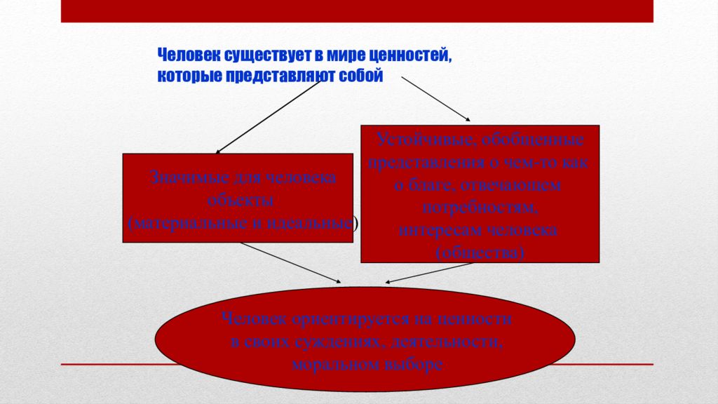 Личность в системе высших ценностей презентация