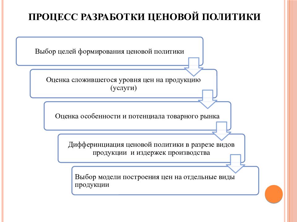 Разрабатывать политику. Разработка ценовой политики. Этапы разработки ценовой политики предприятия. Принципы формирования ценовой политики предприятия. Разработка ценовой политики предприятия.