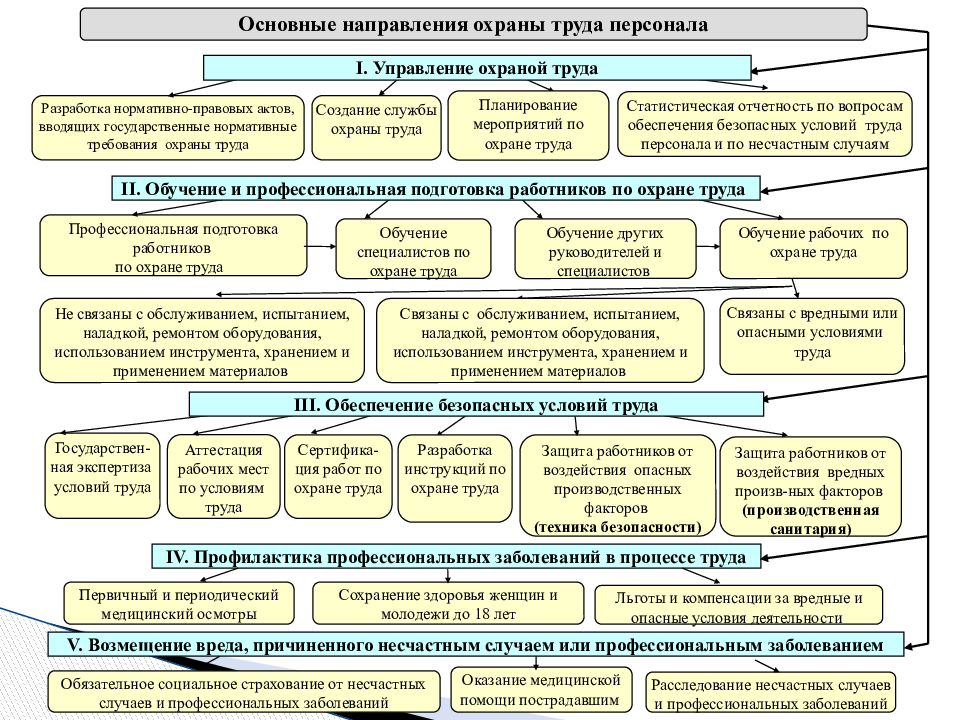 Кем разрабатывается план обеспечения тб