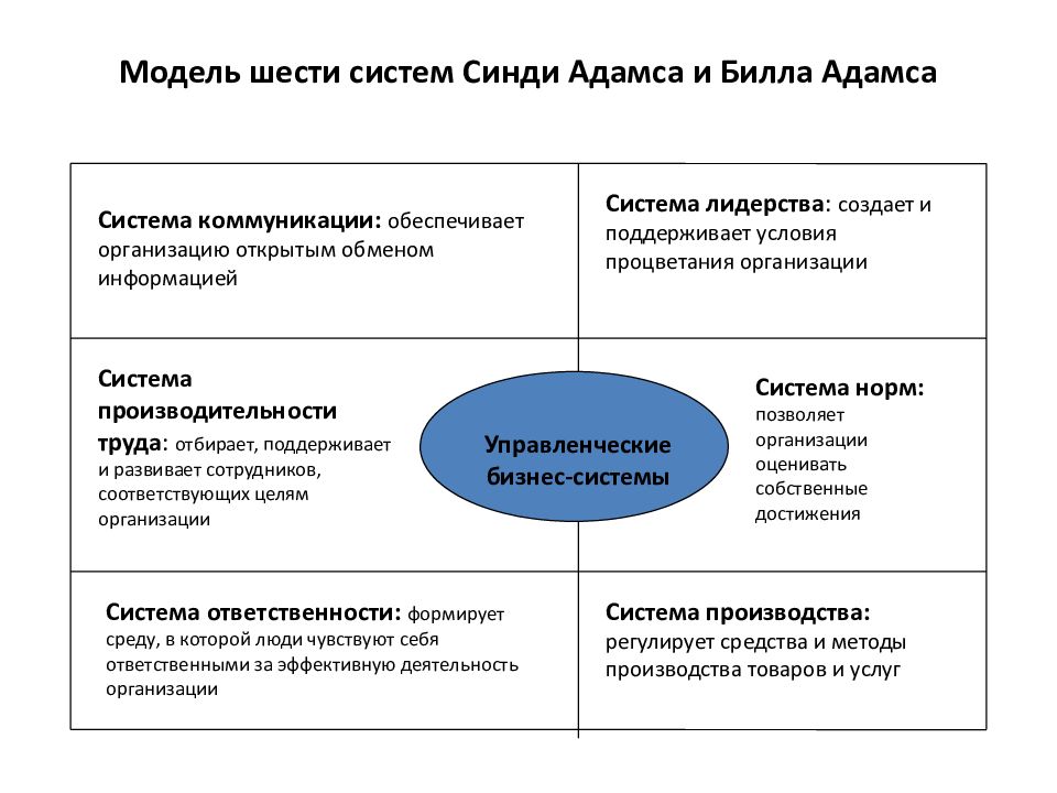 Система адамс презентация