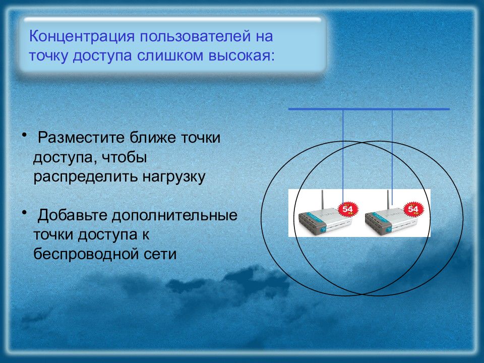 Ближняя точка. Дополнительная информация о точке. Тест на концентрации на точке. Зачем нужны дополнительные точки. Ближайшие точки.