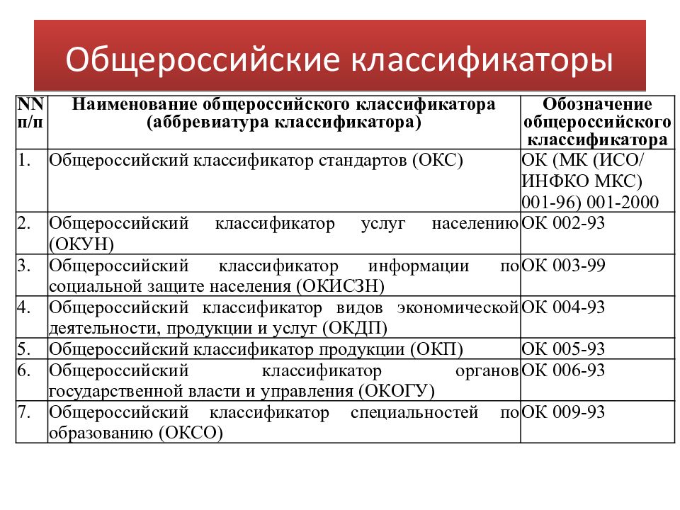 Основные классификаторы. Общероссийские классификаторы. Объекты общероссийских классификаторов. Общероссийские классификаторы примеры. Ведомственные классификаторы.