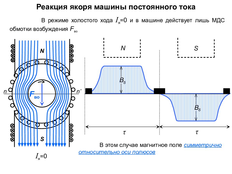 реакция якоря машины. реакция якоря машины. мдс якоря машины постоянного тока. реакция якоря машины. реакция якоря машины.