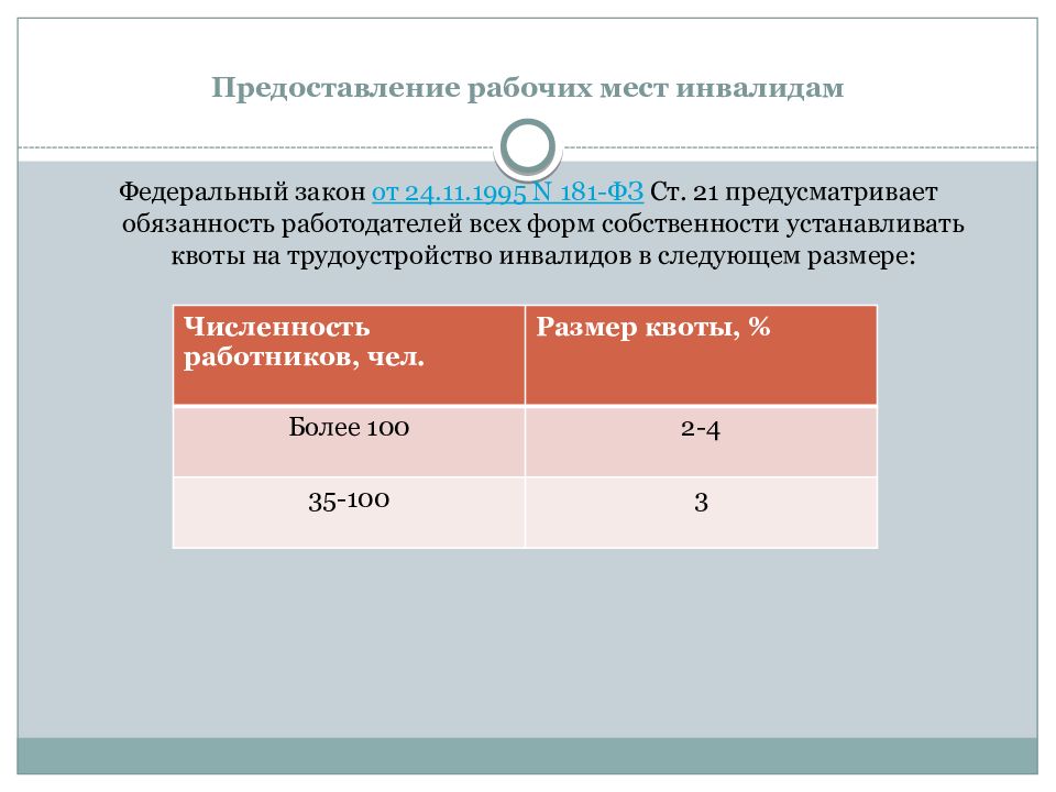 Выделение рабочих мест для трудоустройства инвалидов