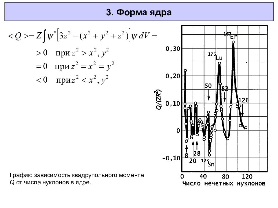 Диаграмма ядер. Электрический квадрупольный момент ядра. Квадрупольный электрический момент и форма ядра. Электрические квадрупольные моменты ядер таблица. Квадрупольный электрический момент ядра q.