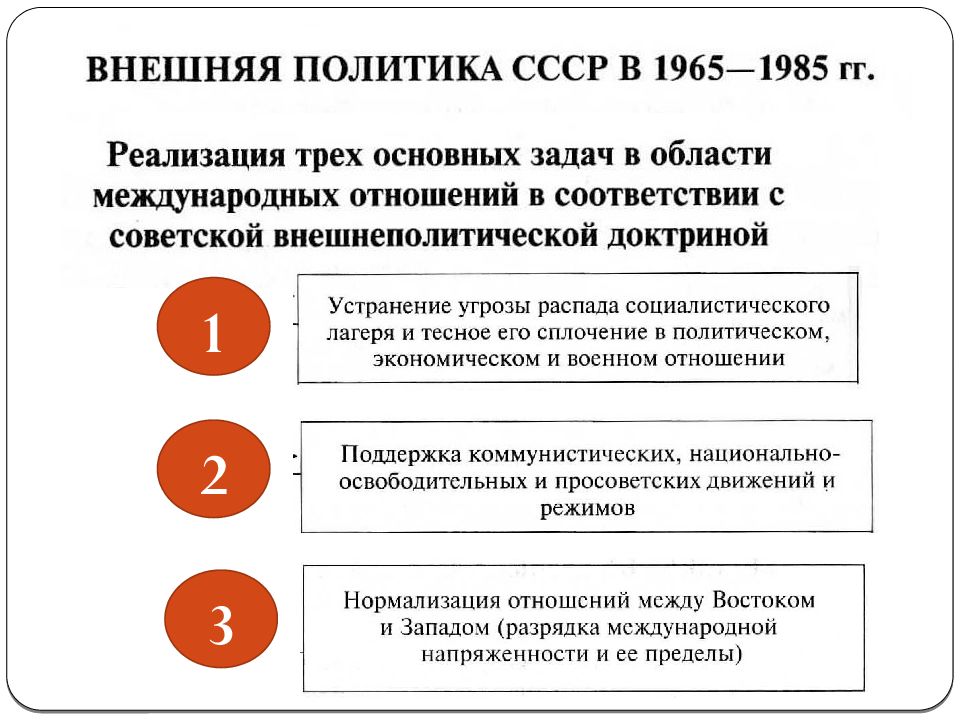 Ссср в 60 80 годы презентация