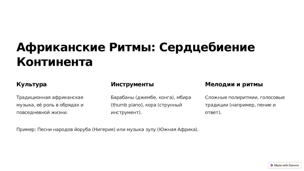 Музыка Народов Мира: Красота и Гармония Авторы:Белоусова Елизавета и Ляпина
