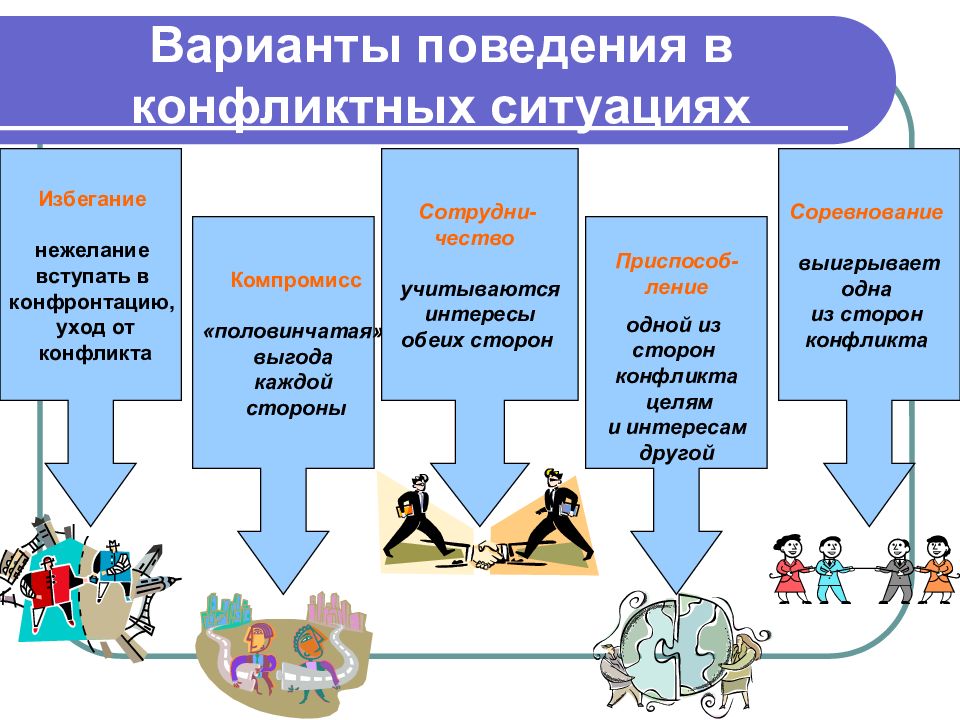 Способы разрешения конфликтов презентация