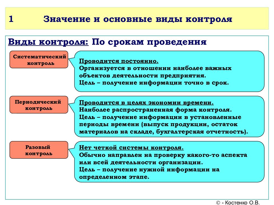 Виды контроля проекта