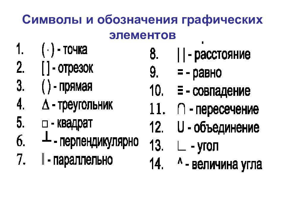 Элементы списка сопровождаются символами или рисунками то такой список называется