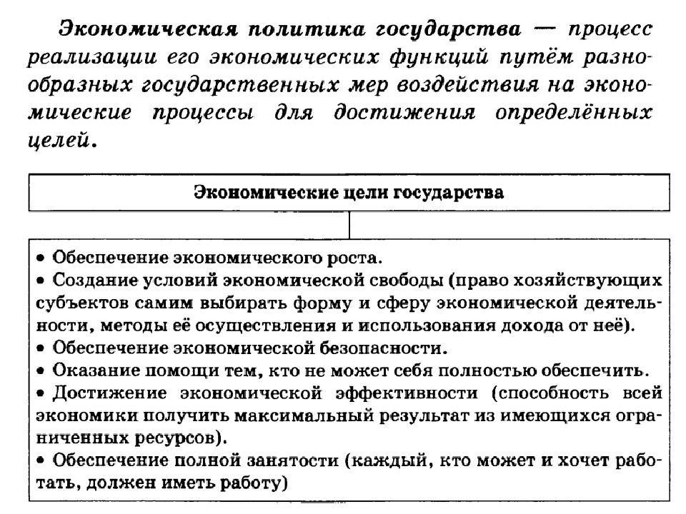 Роль государства в экономике план по обществознанию егэ