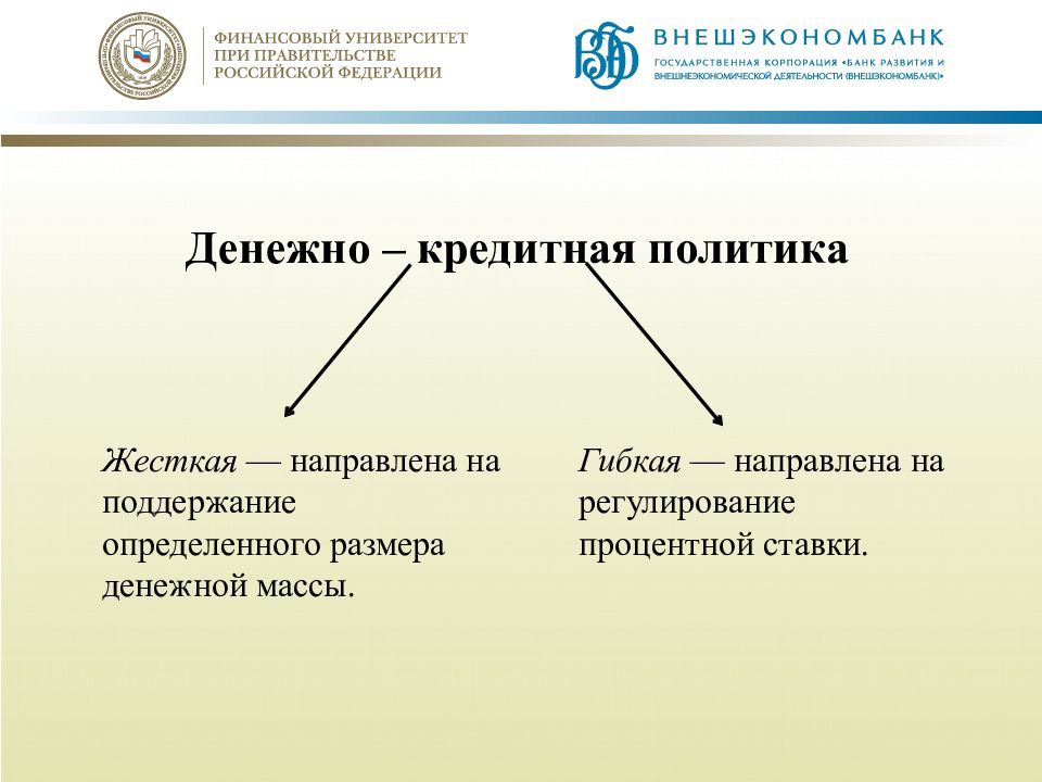 Цели политики ценообразования. Денежно-кредитная политика. Банковские резервы. Жесткая политика. Гибкая денежно-кредитная политика график.