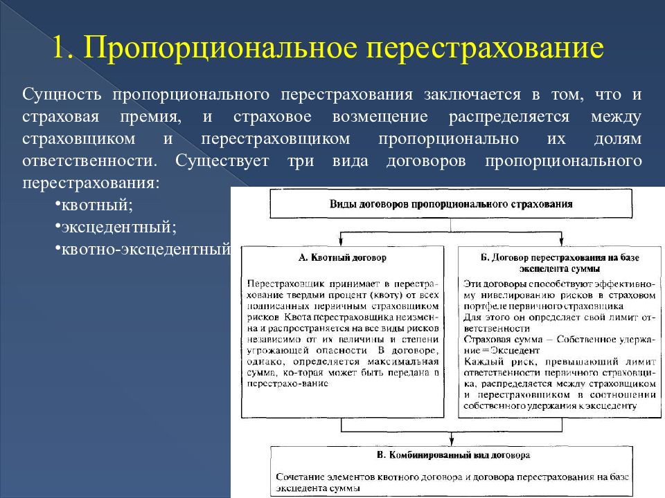 Договор перестрахования образец