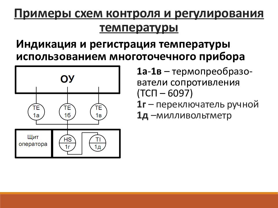 Регулирование прибора. Схема контроля и регулирования давления. Схема автоматизации контроля температуры поверхности аппарата. Функциональная схема автоматизации регулирования температуры. Система автоматического контроля температуры с токовыми сигналами.