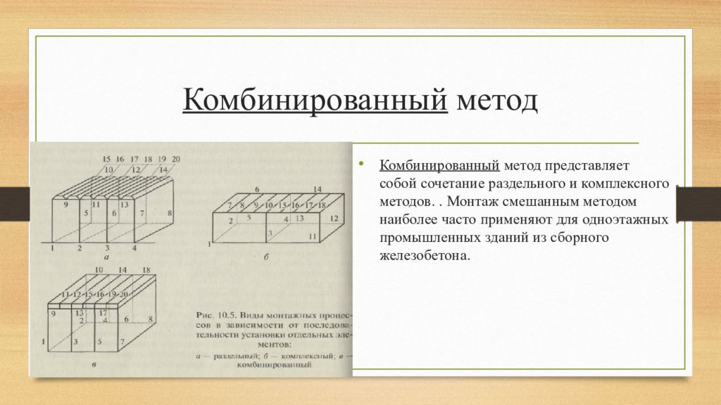 Основные методы монтажа. Методы монтажа. Раздельный метод монтажа. Комбинированный метод строительства. Классификация метода монтажа строительных конструкций.