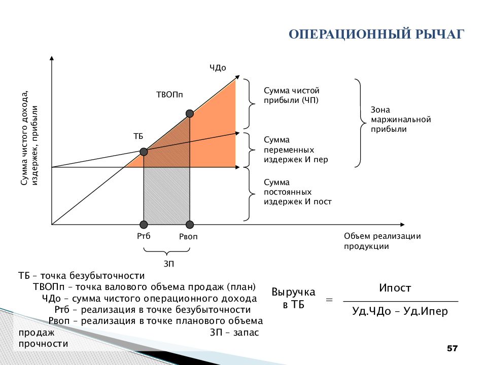 Операционный план пример