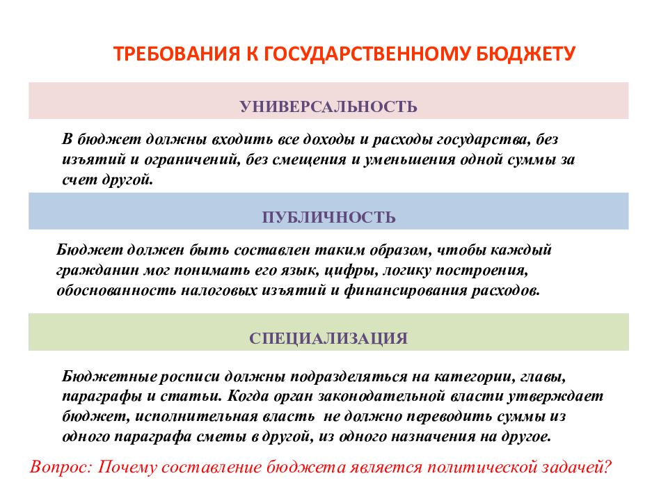 Презентации государственный бюджет