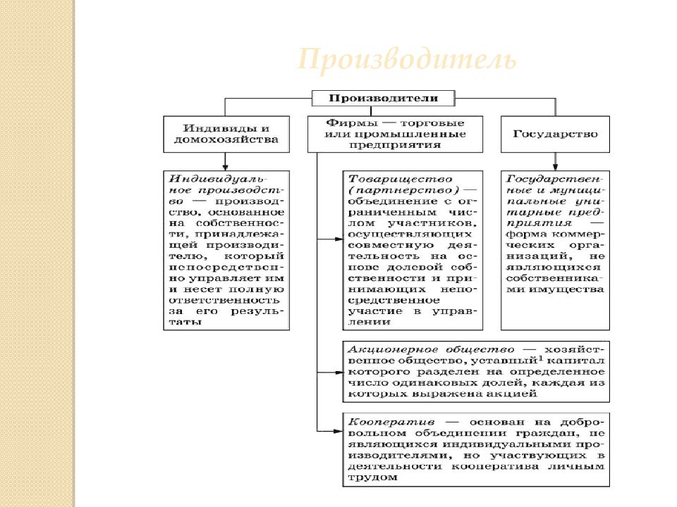 Экономика подготовка к егэ презентация