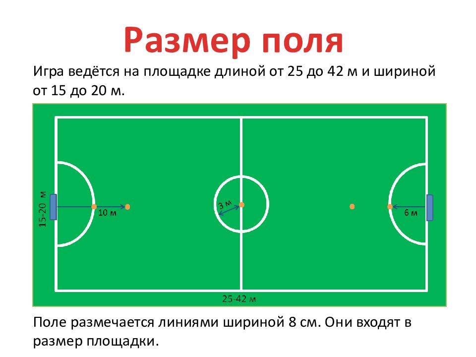 Схема размеры футбольного поля