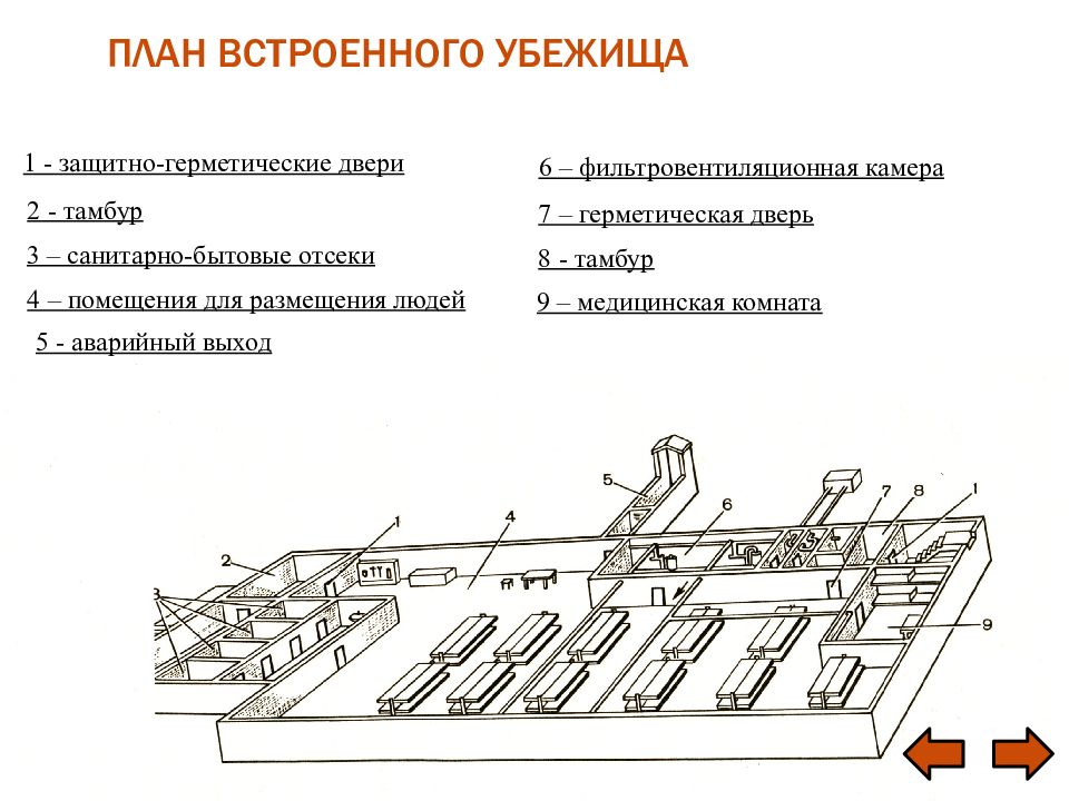 Средства коллективной защиты от оружия массового поражения. Функциональное зонирование промышленного здания. Вспомогательные здания и помещения промышленных предприятий. Помещения во вспомогательных зданиях. Противорадиационные укрытия подразделяются зачеркните.