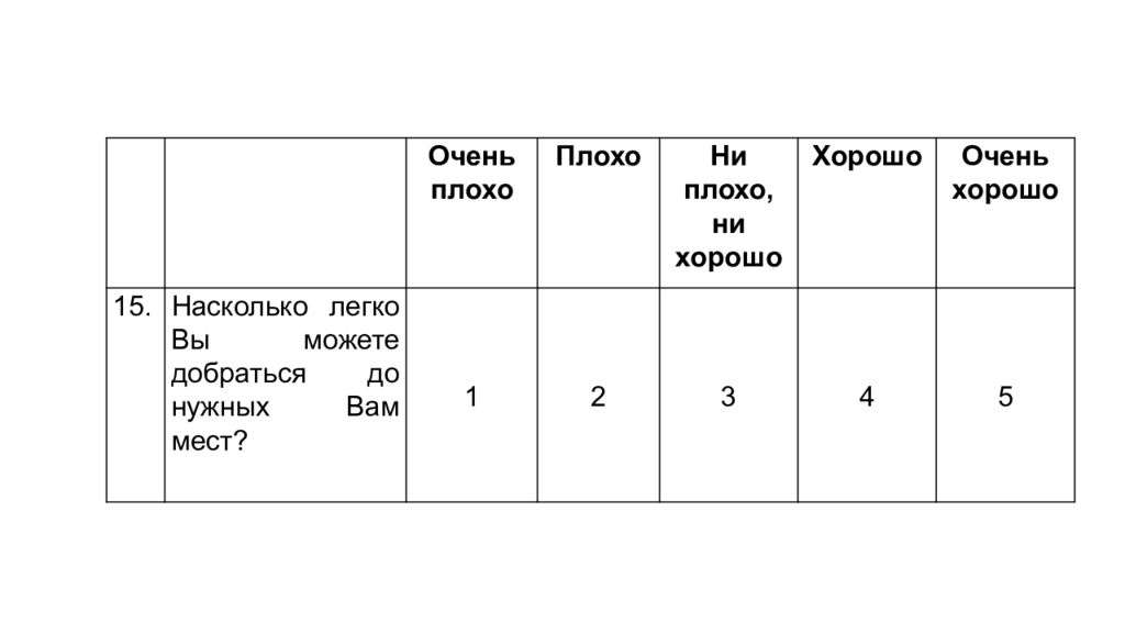 Опросник качества жизни. Опросник качества жизни. Оценка качества жизни пациента анкета. Шкалы оценки качества жизни sf-36. Опросники воз.