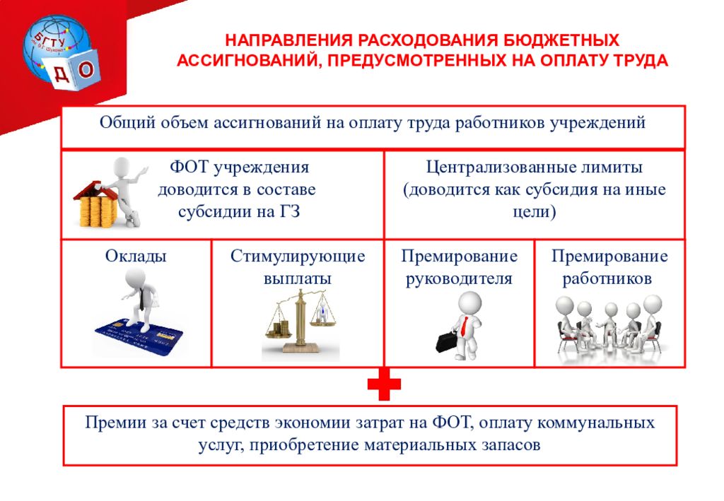 Оплата труда государственного учреждения. Пути экономии расходов на оплату труда. Направления бюджетных ассигнований. Рекомендации по экономии расходов на оплату труда. Формы направления бюджетных ассигнований.