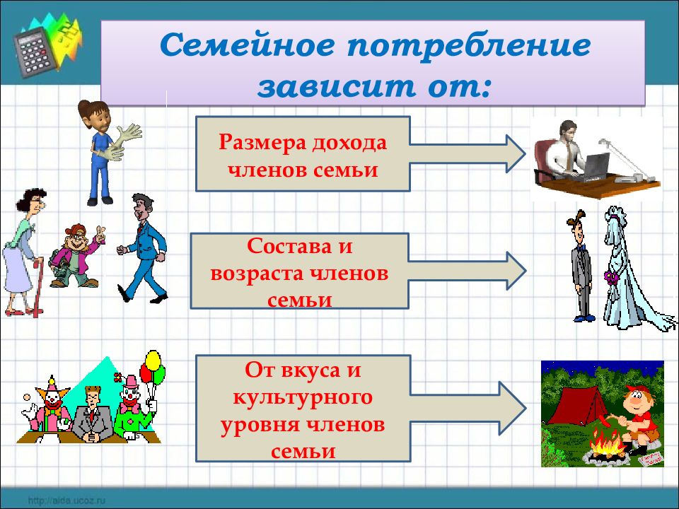 Потребление презентация 8 класс