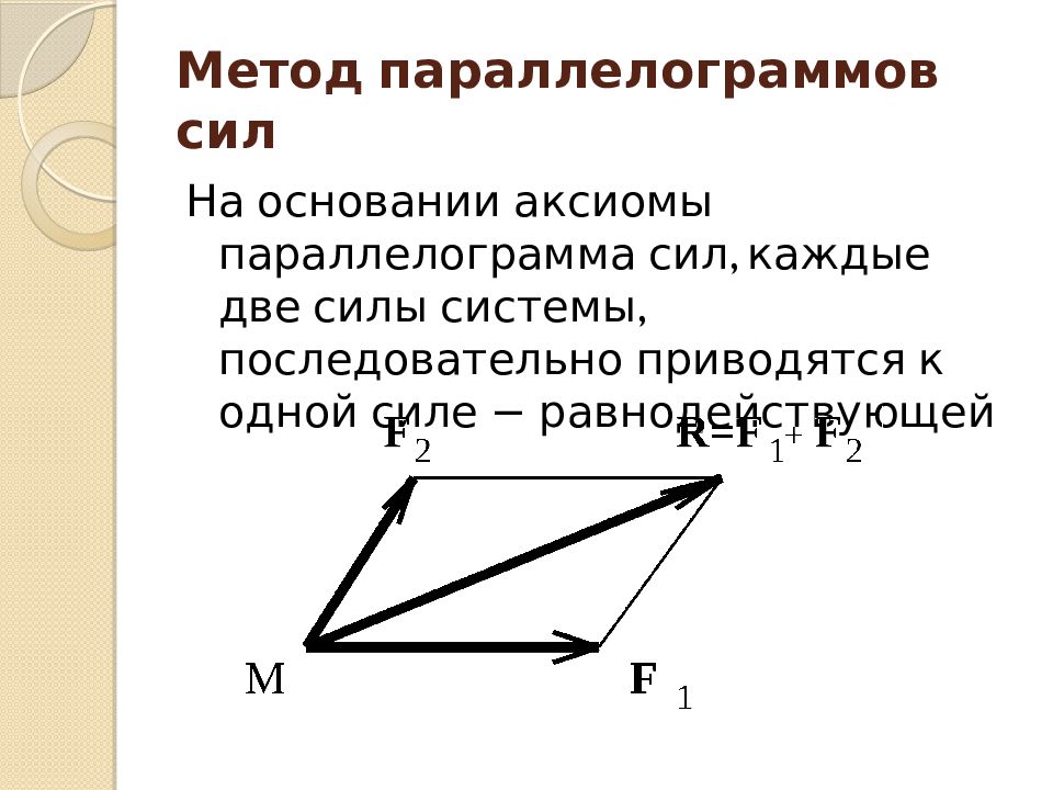 Плоская система сходящихся сил презентация