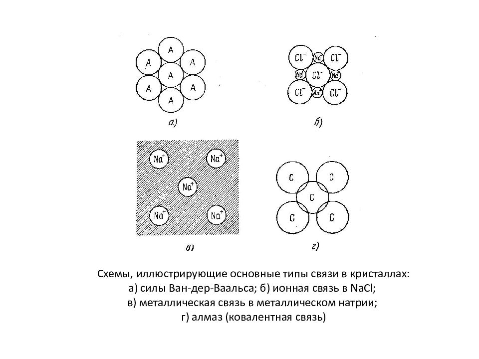 Натрий металлическая связь. Металлическая связь схема. Типы связей в кристаллах. Схема образования металлической связи. Схема металлической связи натрия.